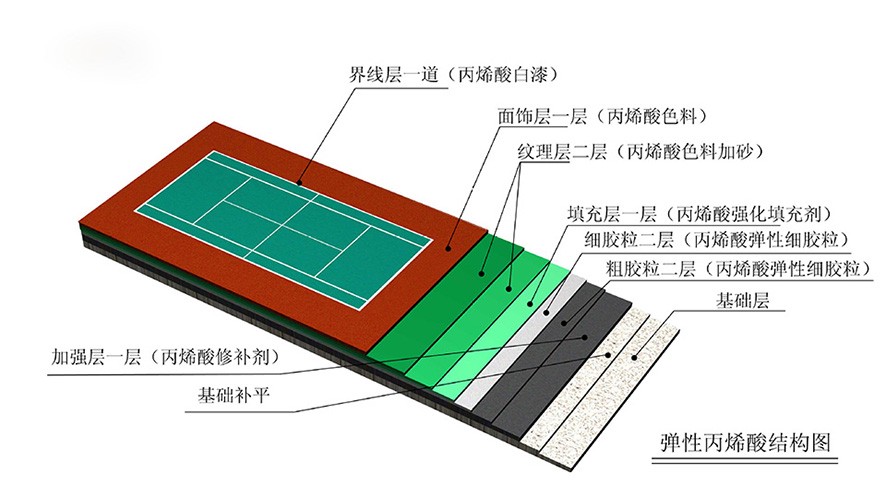 如何通过篮球训练中的反馈提高技能水平_0