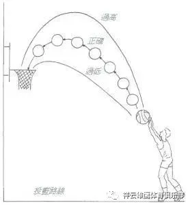 如何利用力量训练提高篮球运动员的弹跳力?_2
