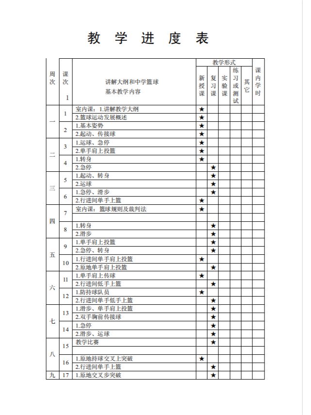 为什么篮球教练的经验对球员发展至关重要_2